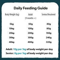 Burns Active 12kg