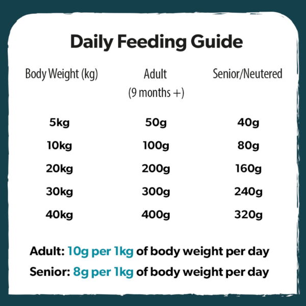 Burns Active 12kg