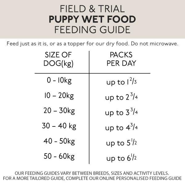 Skinners F&T Wet Puppy Junior Chicken & Veg 18x390gm