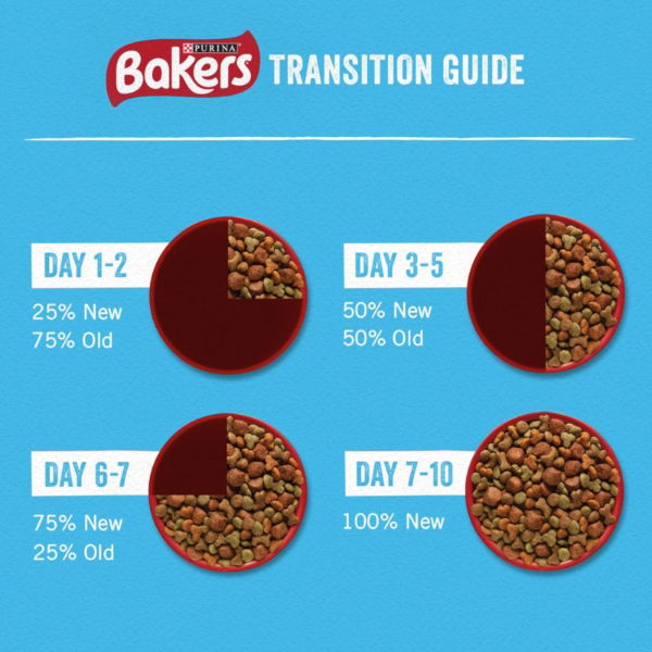 Bakers Complete Senior Bites  12.5kg