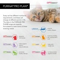 Pro Plan Cat Sterilised 3kg